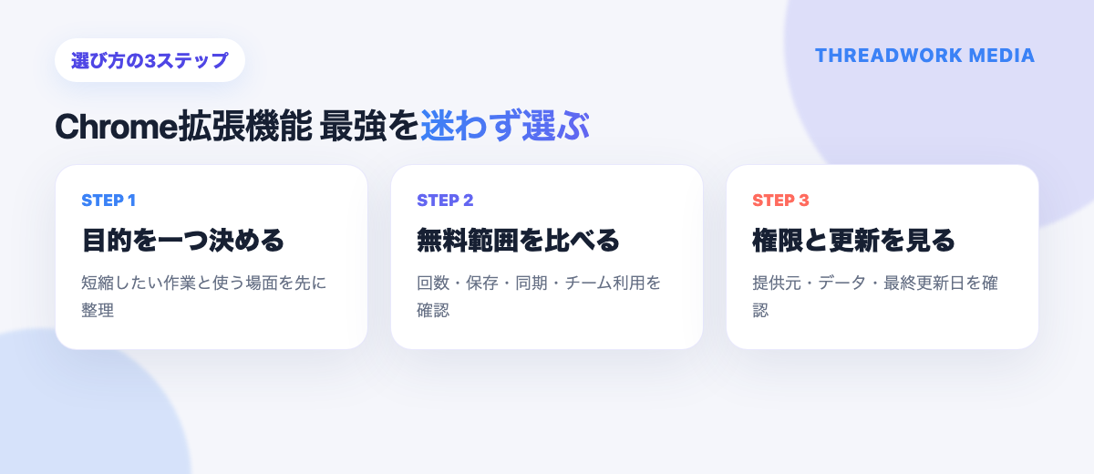 Chrome拡張機能最強の選び方を目的・機能・安全性で示す図解