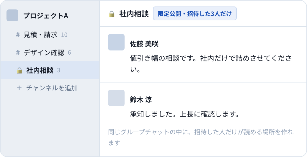 限定公開のチャンネルで、招待した3人だけが会話している様子