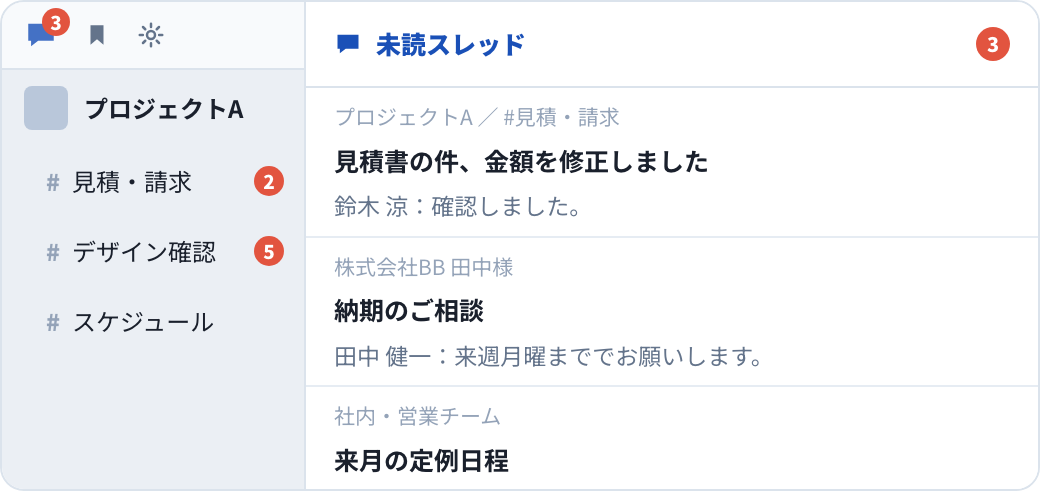 部屋をまたいだ自分宛ての新着返信が、サイドバーの未読スレッド一覧に集まっている様子