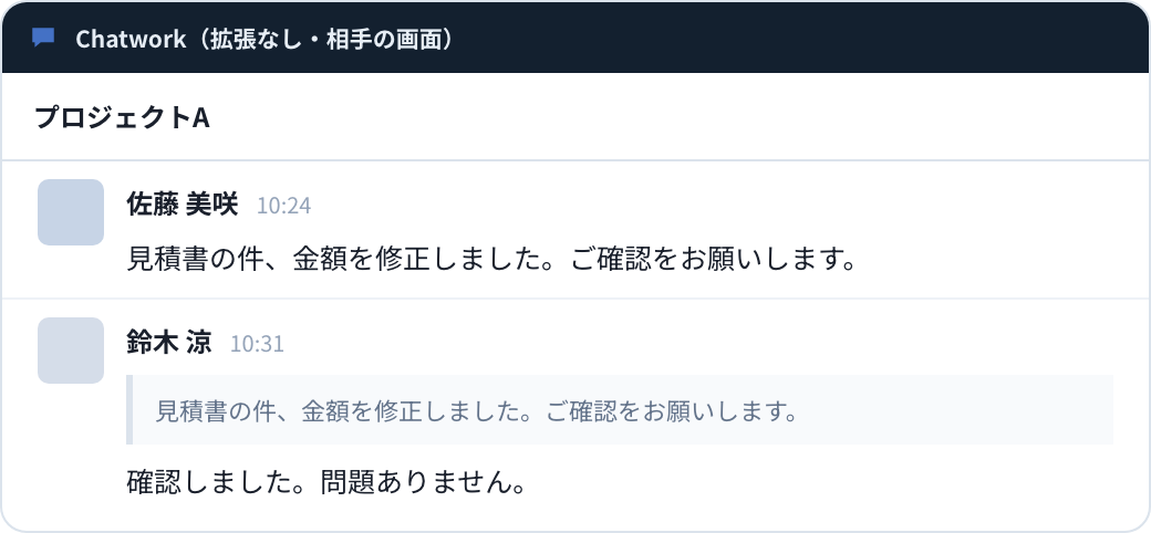 拡張機能を入れていない相手の Chatwork にも、返信が通常のメッセージとして届いている様子