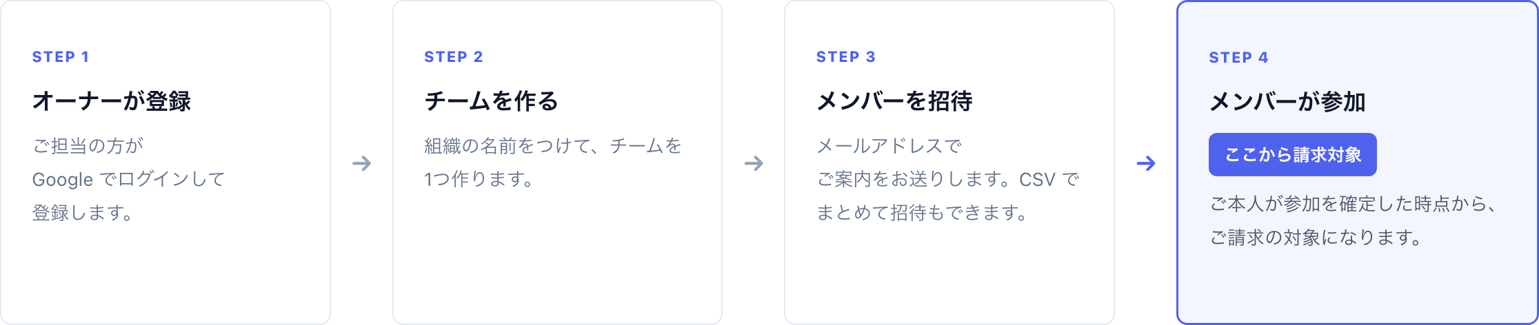 FLOW-OVERVIEW