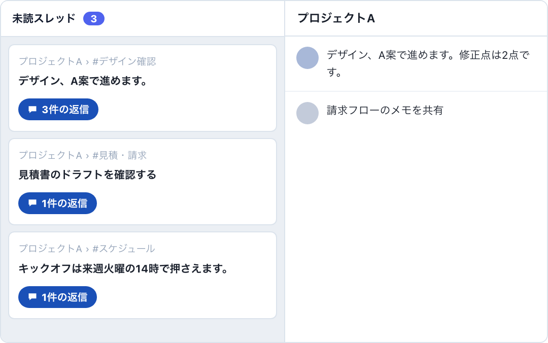 左サイドバーの未読一覧