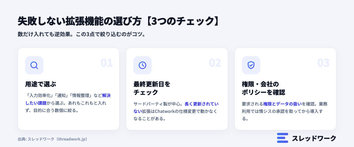 チャットワーク拡張機能の選び方。用途・更新状況・権限を確認する