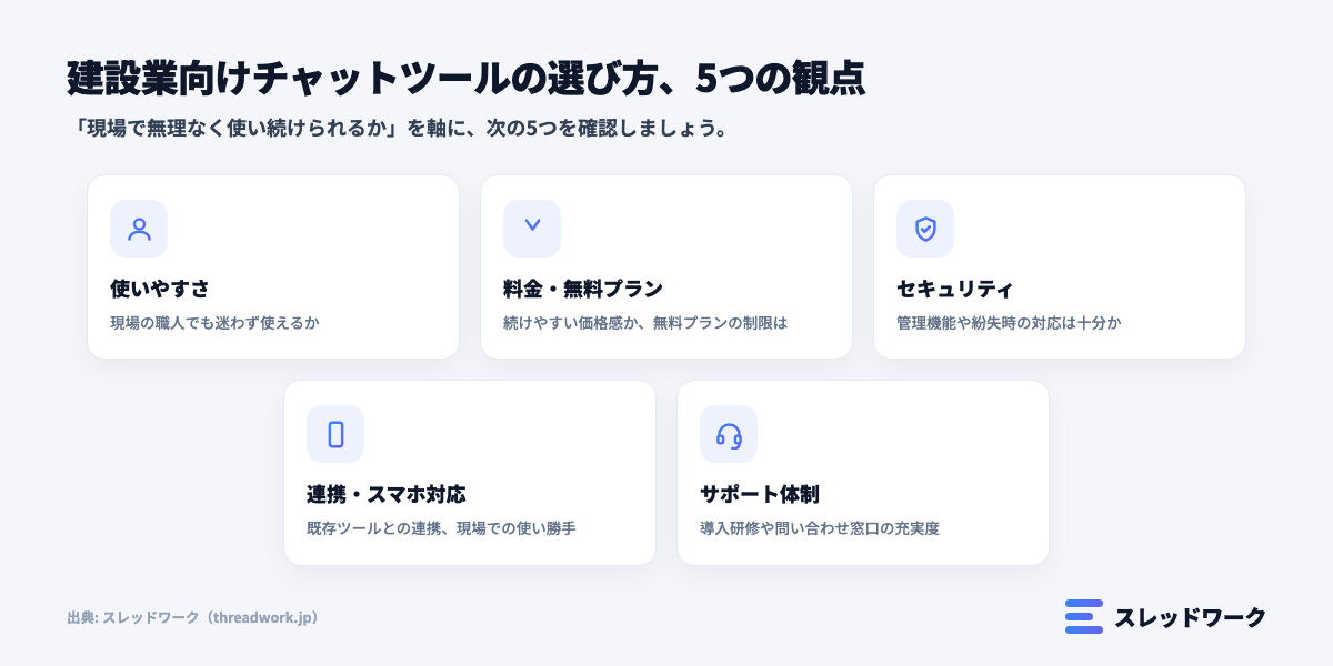 建設業向けチャットツールの選び方5つの観点をまとめた図解