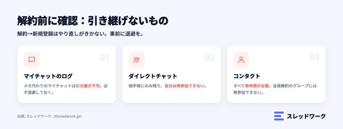 チャットワークで解約・再登録する前に確認すべき注意点を整理した図解