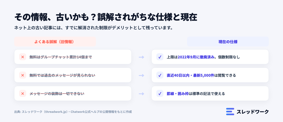 チャットワークの誤解されがちな旧仕様と現在の仕様の比較図解