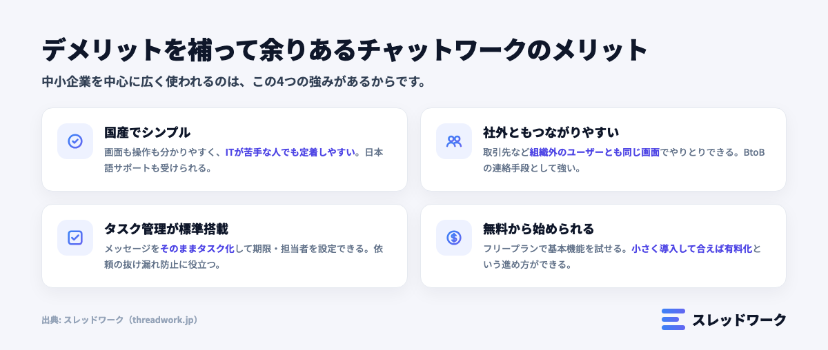 チャットワークのメリット4つ(国産でシンプル・社外連携・タスク管理・無料開始)の図解