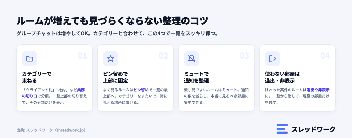 ルームが増えても見づらくならない整理のコツ4つ