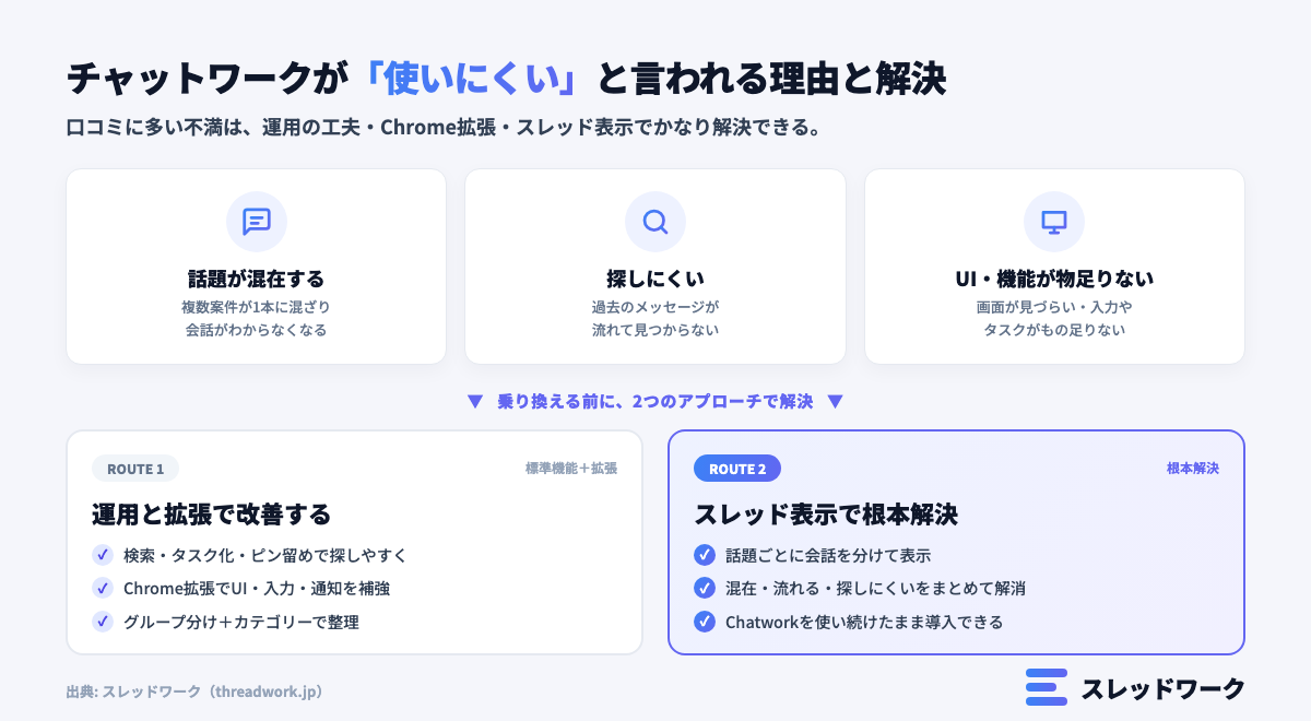 チャットワークが使いにくいと言われる理由と解決アプローチの全体像
