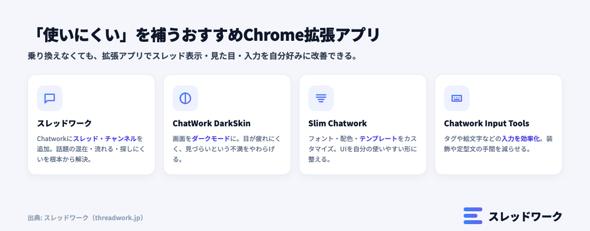 使いにくいを補うおすすめChrome拡張アプリ(スレッド表示・ダークモード・カスタマイズ・入力効率化)