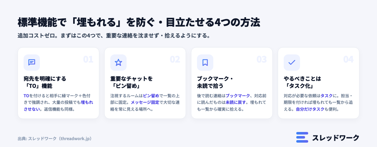 標準機能で埋もれるを防ぐ4つの方法(TO・ピン留め・ブックマーク・未読・タスク化)