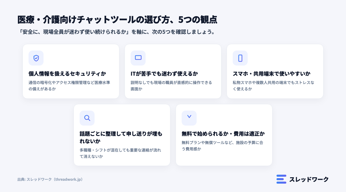 医療・介護向けチャットツールの選び方5つの観点の図解