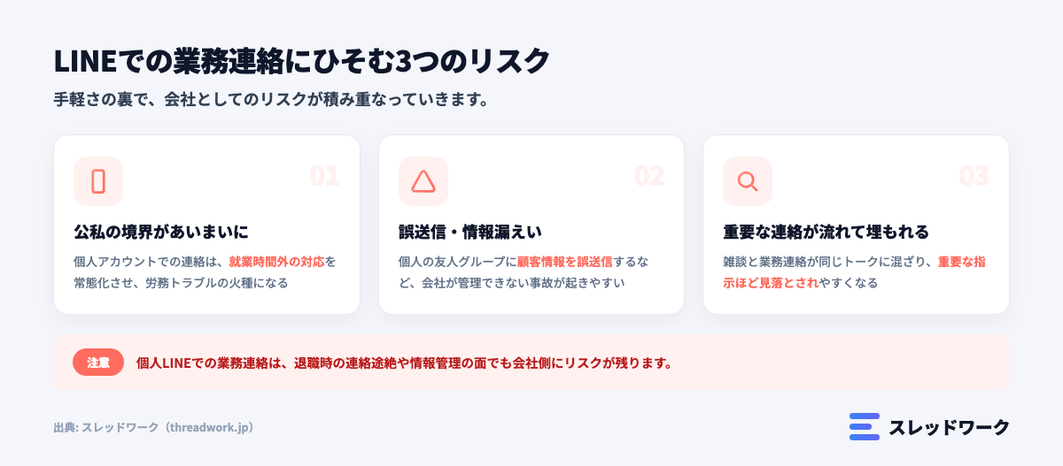 LINEでの業務連絡にひそむリスク|公私混同・誤送信・情報漏えい