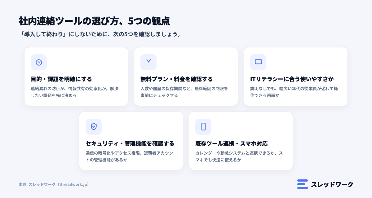 社内連絡ツールの選び方|5つの比較ポイント