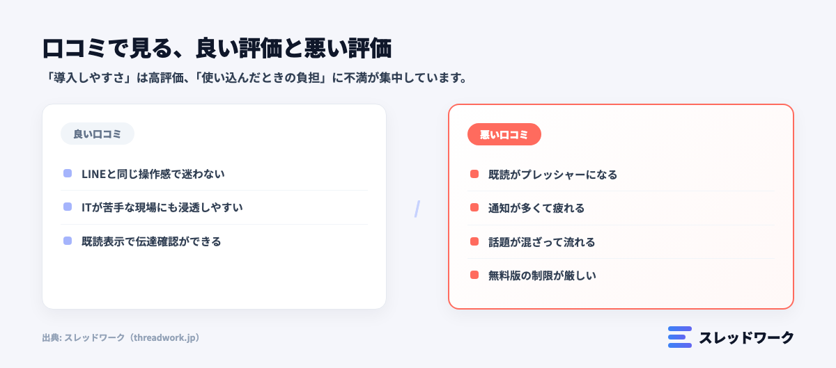 ラインワークスの良い口コミと悪い口コミを比較した図解(使いづらい理由)