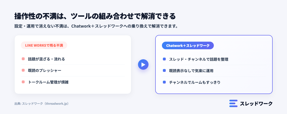ラインワークスの操作性の不満をChatworkとスレッドワークで解消する図解