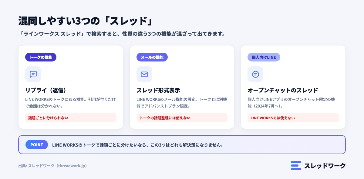 ラインワークスで混同しやすい3つのスレッド機能を整理した図解