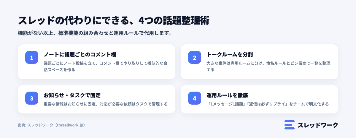 ラインワークスでスレッドの代わりにできる4つの話題整理術の図解