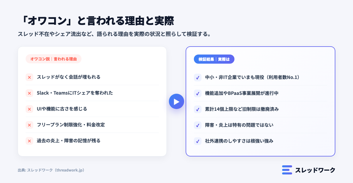 チャットワークはオワコンと言われる理由と実際を比較した対比図解