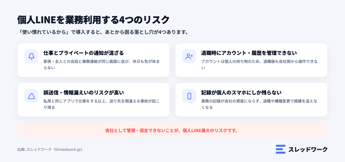 個人LINEを仕事で使う4つのリスクを表した図解(チャットワーク LINE 違い)