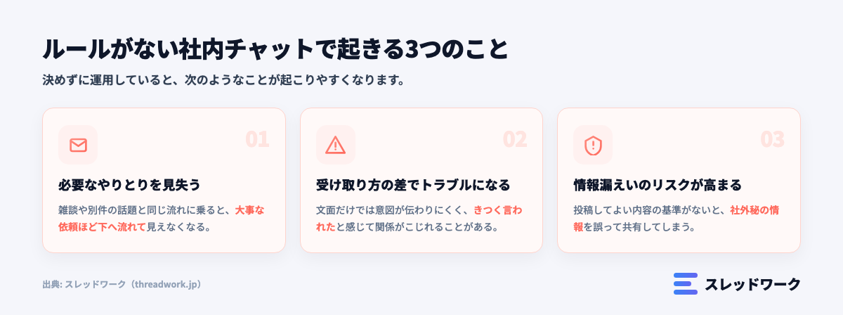 社内チャット ルール 必要な理由