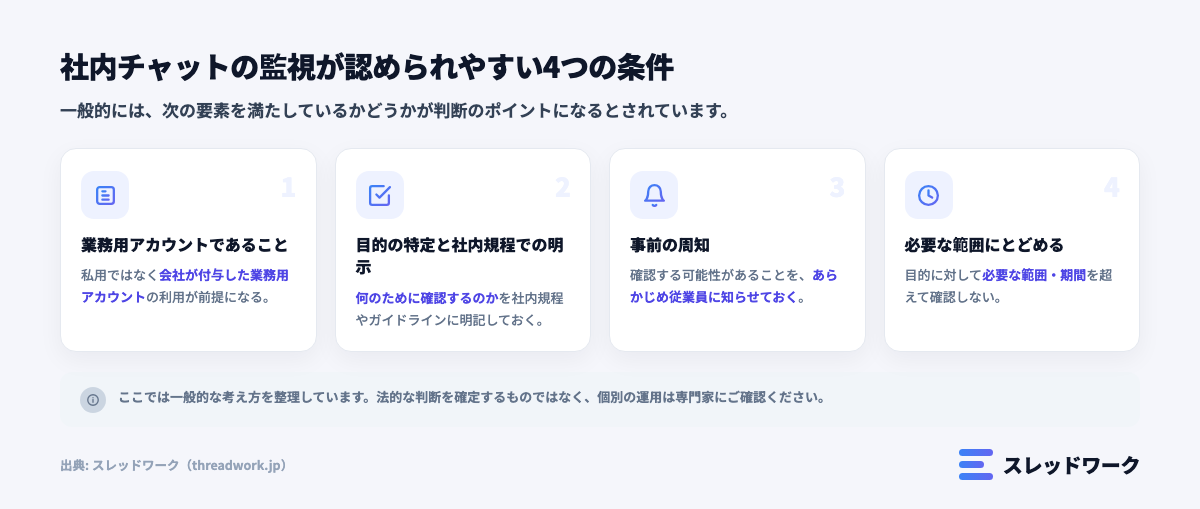 社内チャット 監視 認められやすい条件
