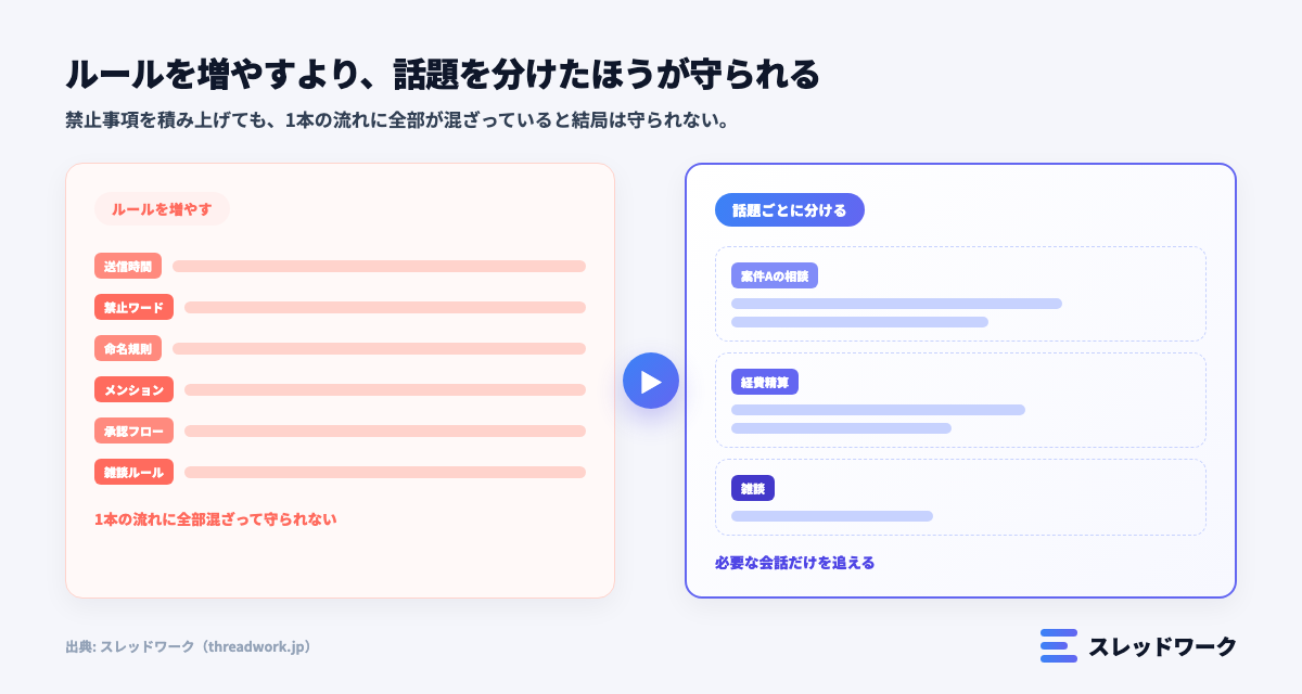 社内チャット ルール 話題を分ける
