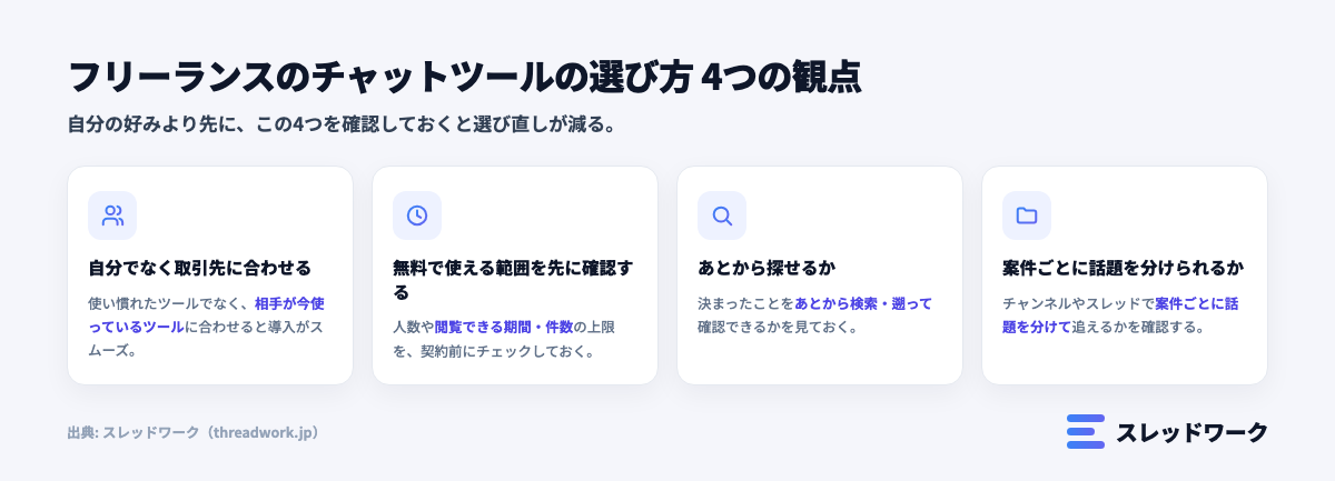 フリーランス チャットツールの選び方 4つの観点