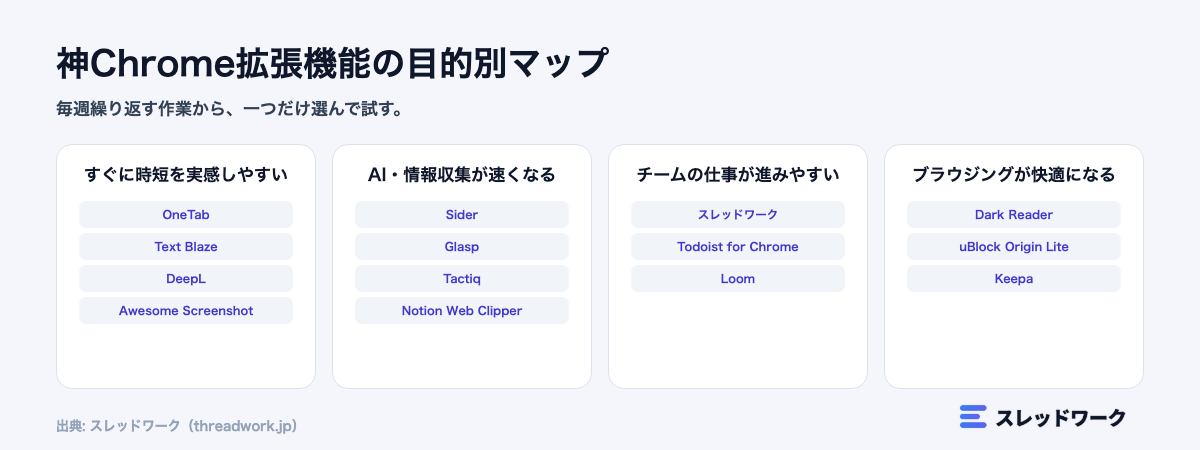 神Chrome拡張機能の目的別マップ