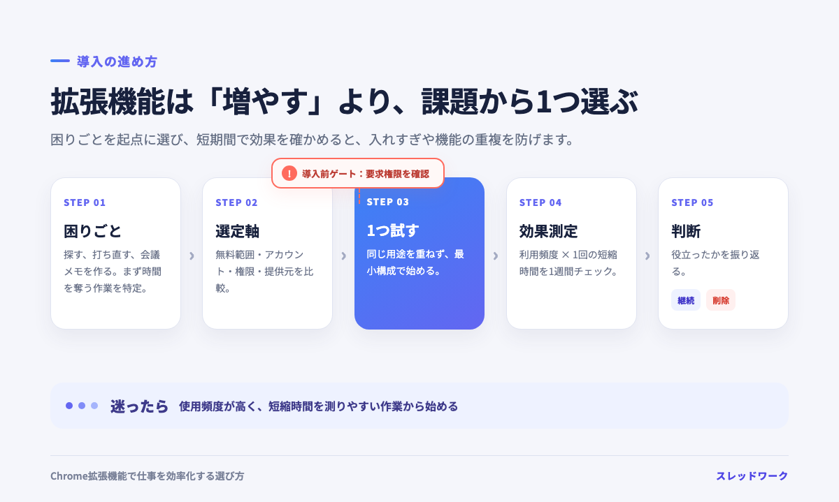 Chrome拡張機能を仕事の課題から選ぶ5ステップ