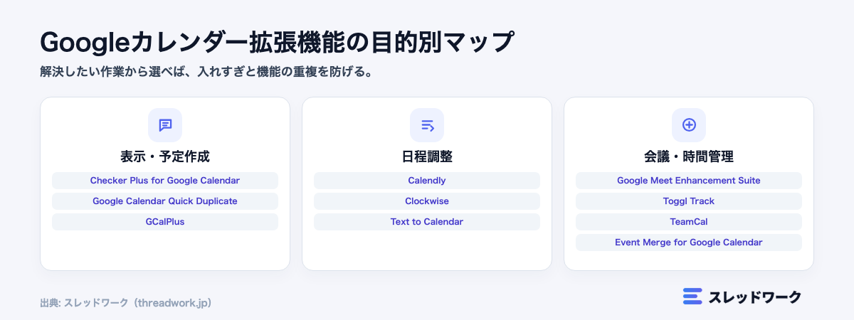 Googleカレンダー拡張機能の目的別選び方マップ
