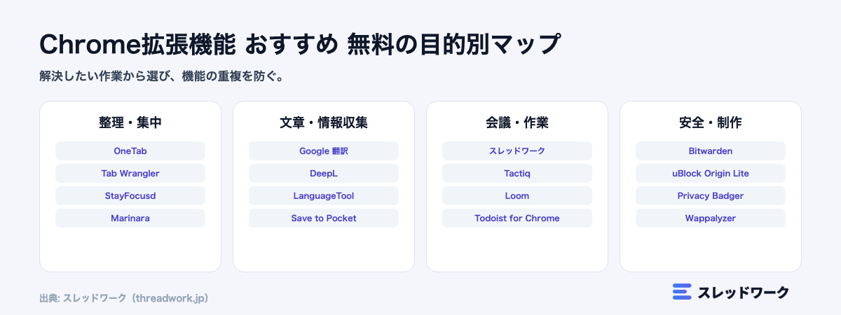Chrome拡張機能 おすすめ 無料の目的別選び方マップ