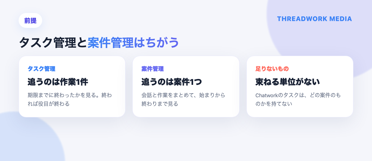 タスク管理と案件管理の違いを比べた図解